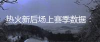 热火新后场上赛季数据：希罗23.9分3.3三分 鲍威尔21.8分3.0三分