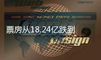 票房从18.24亿跌到2049万	，我感慨：《哪吒2》走出的路又被堵了