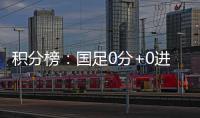 积分榜
：国足0分+0进球+丢5球列第3，日韩2连胜分列一二&末轮争冠