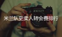 米兰队史卖人转会费排行：卡卡居首
，特奥2500万欧列第七