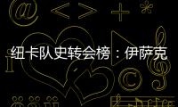 纽卡队史转会榜：伊萨克居首，埃兰加列第二