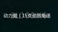 动力图｜15支劲旅角逐“最强大脑”
，申城上演智力运动嘉年华