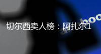 切尔西卖人榜	：阿扎尔1.2亿断层&哈弗茨芒特2/3位，马杜埃凯进前5