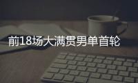 前18场大满贯男单首轮均获胜，阿尔卡拉斯为公开赛时代第四人