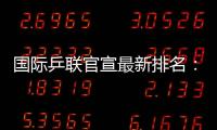 国际乒联官宣最新排名	
：林高远跌出前25，国乒女单前十占据5席