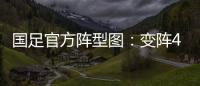 国足官方阵型图
：变阵4