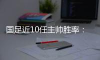 国足近10任主帅胜率�：伊万倒数第3！里皮最高 两人0胜率