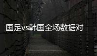 国足vs韩国全场数据对比
：射门数5