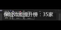 保险效能提升榜�
：35家险企，谁更有长跑能力？
