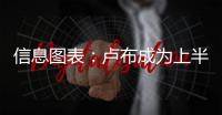 信息图表：卢布成为上半年全球走势最强的货币