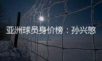 亚洲球员身价榜：孙兴慜头名 武磊排名第16