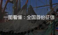 一图看懂：全国首份征信黑灰产报告，揭开“信用修复”的真面目	！