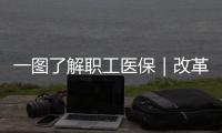 一图了解职工医保｜改革后退休职工个人账户如何变化？