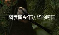 一图读懂今年访华的跨国公司CEO除了盖茨还有谁�？