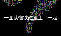 一图读懂铁建重工“一定五新	，六化六高”中长期发展战略