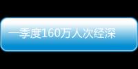 一季度160万人次经深圳机场口岸出入境，免签入境增长170.5%