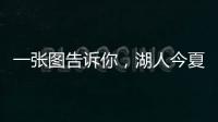 一张图告诉你
，湖人今夏为何在续约上“冷落”了詹姆斯