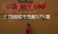 三四线城市贡献57%票房！《哪吒2》激活县域观影热潮