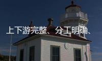 上下游完整
、分工明确
、虚假交易：一起全链条流量造假案告破