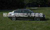 报名数增幅近八年最低，每六人考研一人“上岸”