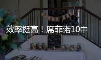 效率挺高！席菲诺10中6拿到17分3板 三分2中2&但有6失误