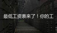 最低工资表来了
！你的工资不能低于这个数