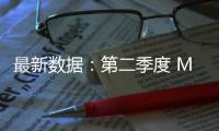 最新数据
：第二季度 Mac 电脑全球出货量达 620 万台