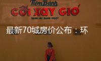 最新70城房价公布：环比总体上涨，二手房价格环比上涨城市增加27个