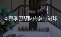 本赛季巴黎队内参与进球榜
：登贝莱51球居首
，巴尔科拉42球次席