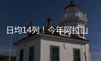 日均14列！今年阿拉山口口岸进出境中欧班列突破1000列