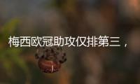 梅西欧冠助攻仅排第三，数量不及天使	，那谁是第一	？榜首令人意外
