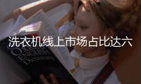 洗衣机线上市场占比达六成
，企业聚焦产品健康功能