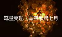 流量变现，益恩家居七月抖音陪跑训练营喜报频传
，成绩斐然！