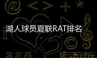 湖人球员夏联RAT排名：斯威德领跑布朗尼第五，二年级射手倒数