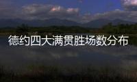 德约四大满贯胜场数分布：澳网99
，法网101，温网100，美网90