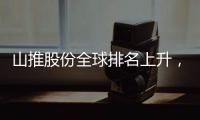 山推股份全球排名上升，2024 年业绩表现亮眼
