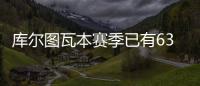 库尔图瓦本赛季已有63粒失球
，并列皇马门将队史第6位