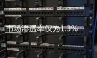市场渗透率仅为1.3%，洗碗机行业的机会在哪里?