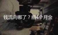 钱流向哪了
？前4个月金融数据透视
