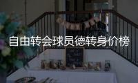 自由转会球员德转身价榜：姆巴佩1.8亿欧居首
，戴维第十