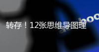 转存！12张思维导图理清大学专业