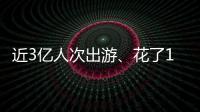 近3亿人次出游、花了1668.9亿元
！五一你出门玩了吗？