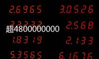 超4800000000件！“五一”假期全国快递揽投创新高