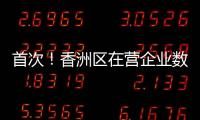 首次！香洲区在营企业数量突破10万户！