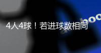 4人4球�！若进球数相同�，世俱杯金靴奖将依据助攻数、出场时间决定