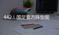 442！国足官方阵型图：蒯纪闻张玉宁突前
，王钰栋谢文能分居左右