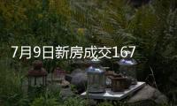 7月9日新房成交167套
、二手房571套；涨价房源70套