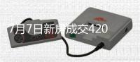 7月7日新房成交420套、二手房587套；涨价房源52套