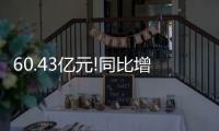 60.43亿元!同比增长29%!“LED照明出口之王”，延续强势表现!