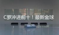 C罗冲进前十！最新金球奖赔率排行，亚马尔第二，姆巴佩有望逆袭